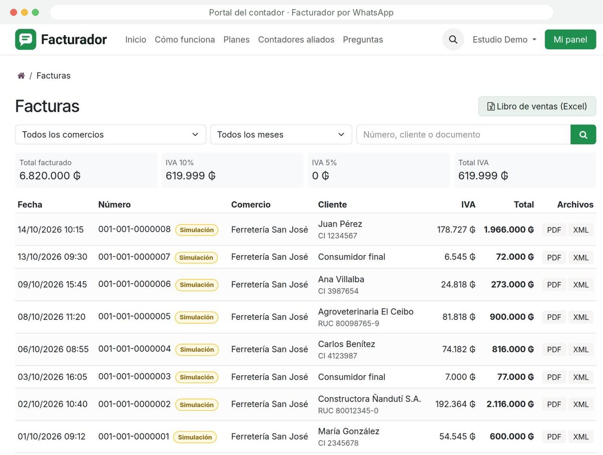 Portal del contador: facturas de sus comercios, totales e IVA y el libro de ventas